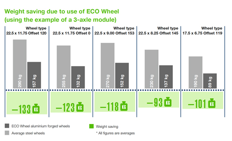 bpw_eco_wheel_economy